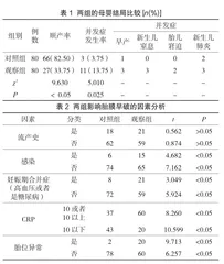 胎膜早破的临床特点及对母婴结局的影响因素探讨