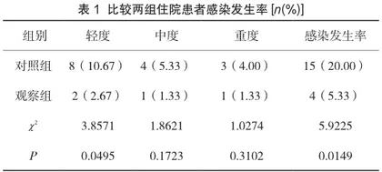 微生物检验技术对住院患者感染的控制效果及准确性分析