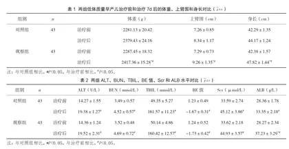 氨基酸配合早期母乳喂养对低体质量早产儿的影响
