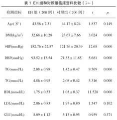 Hcy、β2-MG、Cys-C、hs-CRP与原发性高血压的相关性分析