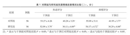 心理干预用于腹腔镜胆囊切除术护理的效果