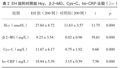 Hcy、β2-MG、Cys-C、hs-CRP与原发性高血压的相关性分析2
