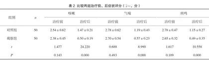定喘汤加泽泻汤治疗喘息性支气管炎临床观察2