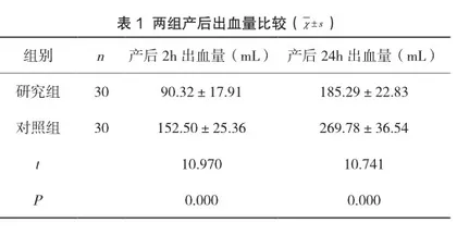 阴道分娩产妇护理中实施预见性护理的效果对产后出血的影响分析
