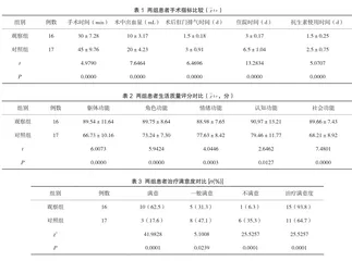 腹腔镜治疗33例良性卵巢囊肿临床分析