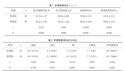 舒适护理模式在早产儿护理中的应用效果及对并发症发生率的影响分析