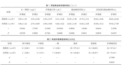 预防重症患者下肢静脉血栓形成的循证护理干预效果评价