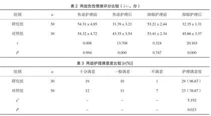 阴道分娩产妇护理中实施预见性护理的效果对产后出血的影响分析2