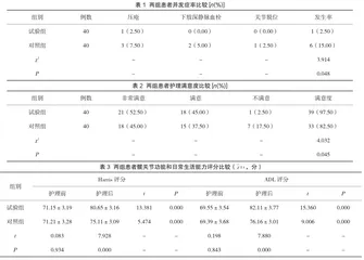临床路径+整体护理对股骨头坏死患者术后情况的影响