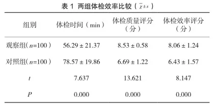 体检护理对初次体检患者体检效率的影响及干预效果分析1