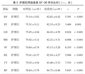 高龄结肠癌并发肠梗阻围手术期护理干预疗效分析3