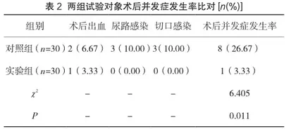 细节护理在泌尿外科日间手术室护理中的作用2