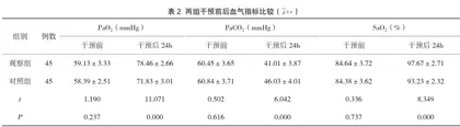 小儿先心病患者术后通过经鼻高流量湿化氧疗干预临床疗效探析