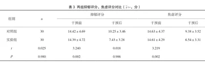 细节护理在泌尿外科日间手术室护理中的作用3