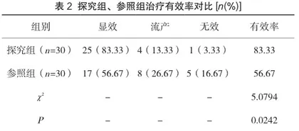 宫腹腔镜联合应用治疗不孕不育症患者的疗效2