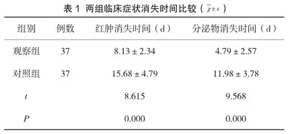 门诊用湿润烧伤膏治疗小面积皮肤烧烫伤的效果观察