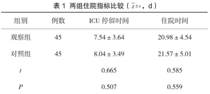 小儿先心病患者术后通过经鼻高流量湿化氧疗干预临床疗效探析2