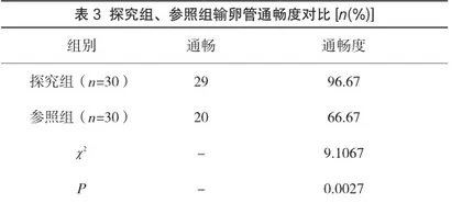 宫腹腔镜联合应用治疗不孕不育症患者的疗效3