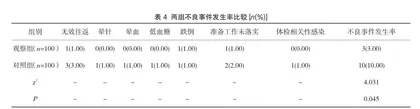 体检护理对初次体检患者体检效率的影响及干预效果分析4