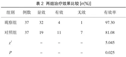 门诊用湿润烧伤膏治疗小面积皮肤烧烫伤的效果观察2