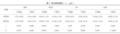 个体化营养护理对直肠癌前切除患者术后恢复的影响分析