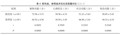 宫腹腔镜联合应用治疗不孕不育症患者的疗效4