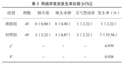 小儿先心病患者术后通过经鼻高流量湿化氧疗干预临床疗效探析3