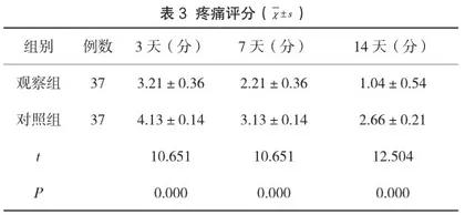 门诊用湿润烧伤膏治疗小面积皮肤烧烫伤的效果观察3