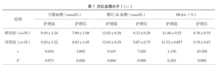 多样性护理在糖尿病合并冠心病护理中的应用效果研究