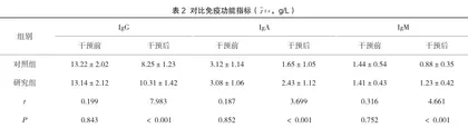个体化营养护理对直肠癌前切除患者术后恢复的影响分析2