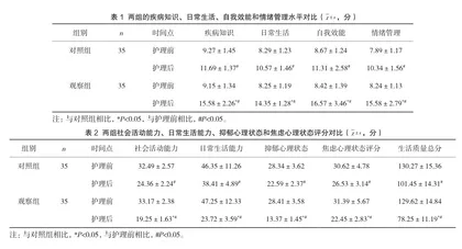 人性化护理对宫颈炎患者生活质量的影响1