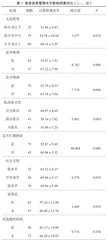 不育症患者自我管理水平现状及相关性分析