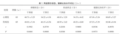 心理护理干预对首次全血献血者献血反应的影响分析