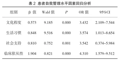 不育症患者自我管理水平现状及相关性分析2
