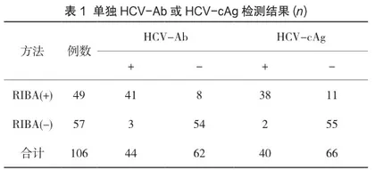 丙肝病毒核心抗原与丙肝抗体联合检测在丙型肝炎诊断中的应用价值