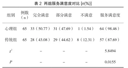 心理护理干预对首次全血献血者献血反应的影响分析2