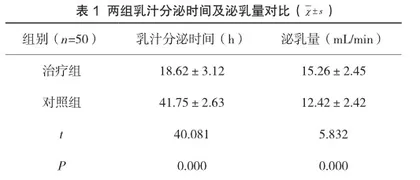 健康教育联合低频治疗仪治疗产后缺乳疗效观察
