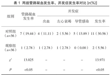 全面护理对血液透析中管路凝血及安全性的影响
