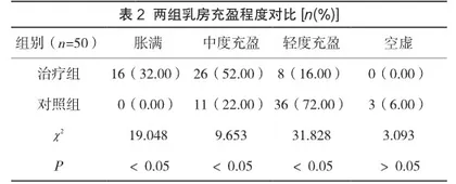健康教育联合低频治疗仪治疗产后缺乳疗效观察2