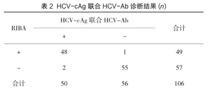 丙肝病毒核心抗原与丙肝抗体联合检测在丙型肝炎诊断中的应用价值2