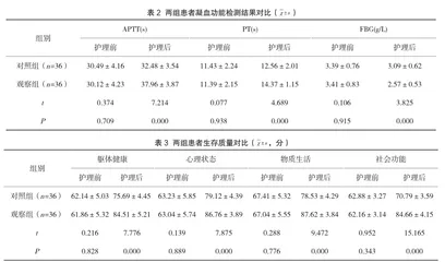 全面护理对血液透析中管路凝血及安全性的影响2