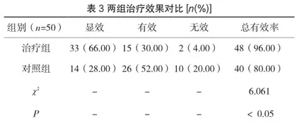 健康教育联合低频治疗仪治疗产后缺乳疗效观察3