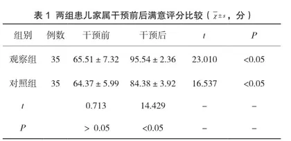 全程护理干预在小儿腹腔镜下肾盂输尿管成形术中的应用效果探讨1