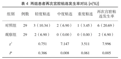 雌孕激素用于人工流产术后宫腔粘连患者的临床效果3