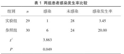 个性化健康宣教配合精细化护理对初产妇新生儿护理能力的影响1