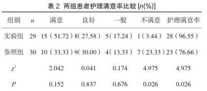 个性化健康宣教配合精细化护理对初产妇新生儿护理能力的影响2