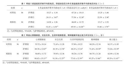 康复护理对产妇产后盆底功能恢复的影响