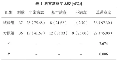 内镜中心护理管理中实施集约化管理的效果观察1