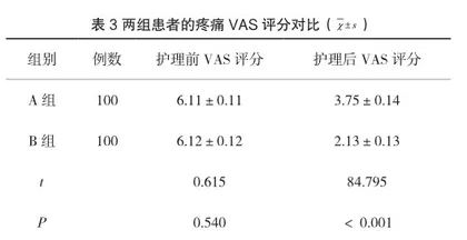 优质的手术室护理干预对糖尿病伴胆石症患者的应激水平及炎症状况的影响3