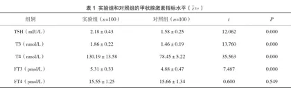 甲状腺激素水平检验在妊娠早期的临床价值探讨